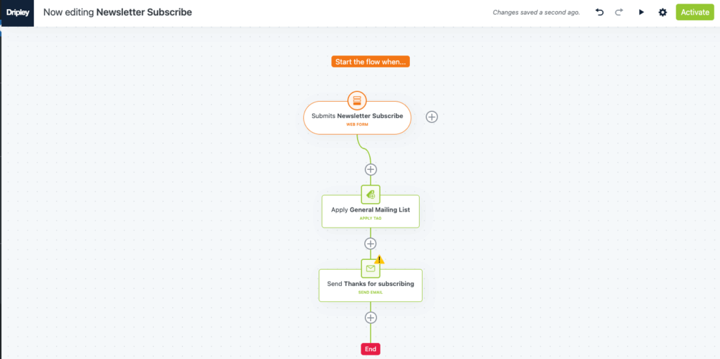 "A visual representation of Dripley automated flow for newsletter sign-ups, including form submission, welcome email, and follow-up steps.