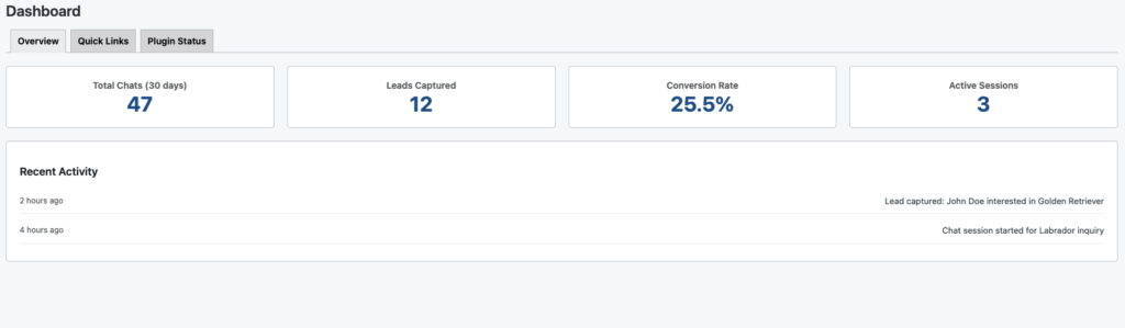 Screenshot of the Pawla AI dashboard displaying total chats, leads captured, conversion rate, and active sessions in real time.